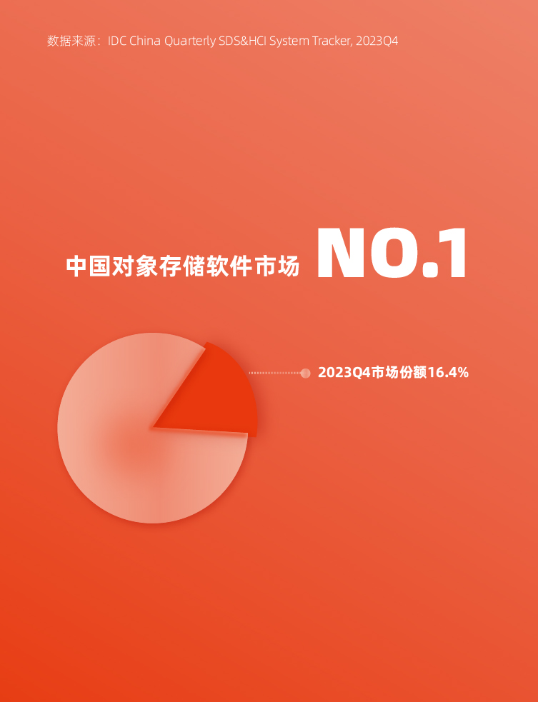 开云市场排名 开云排名 开云IDC排名